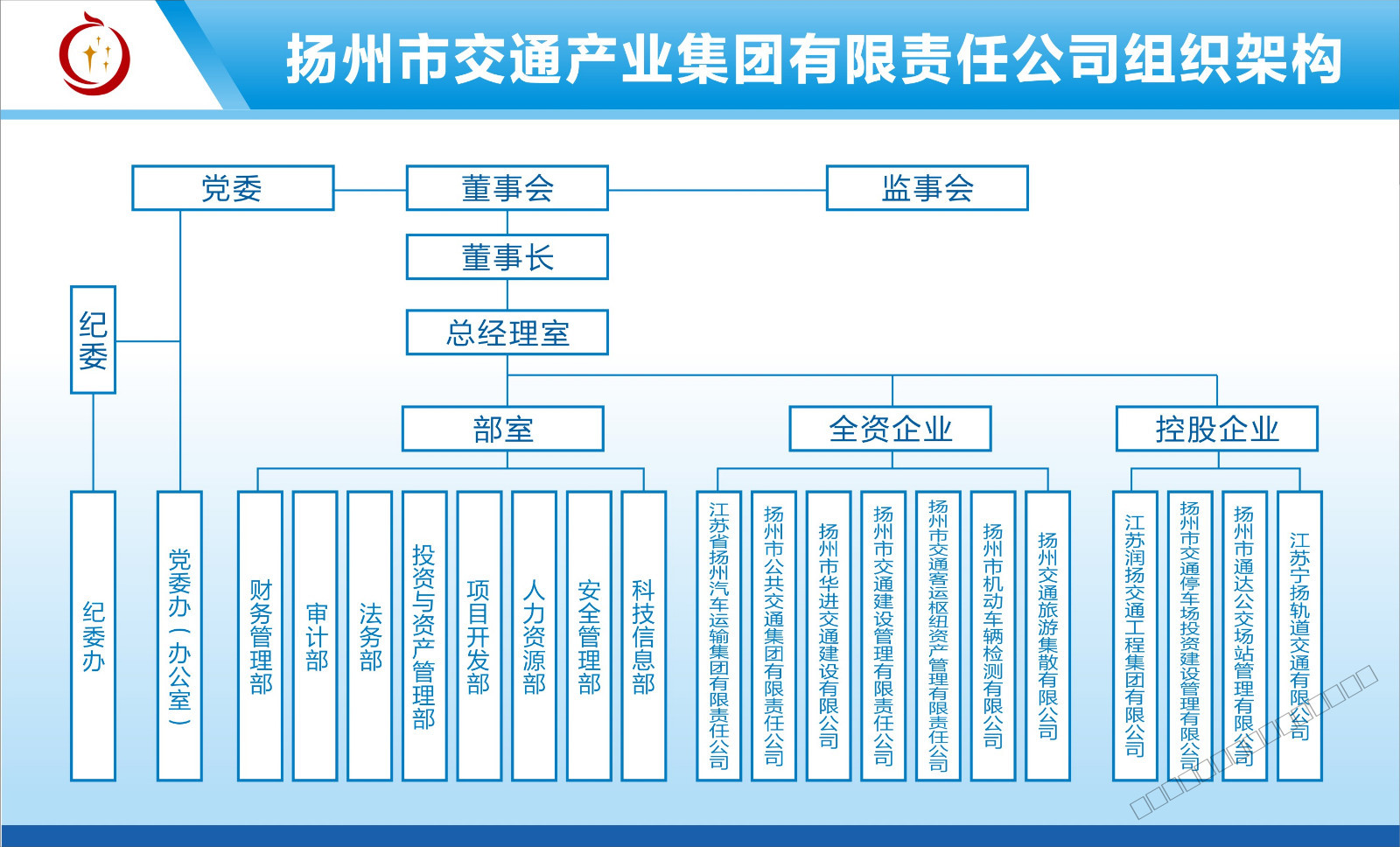 组织架构图-(1).jpg