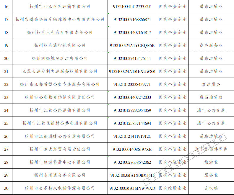 交通产业集团监管企业白名单2.png