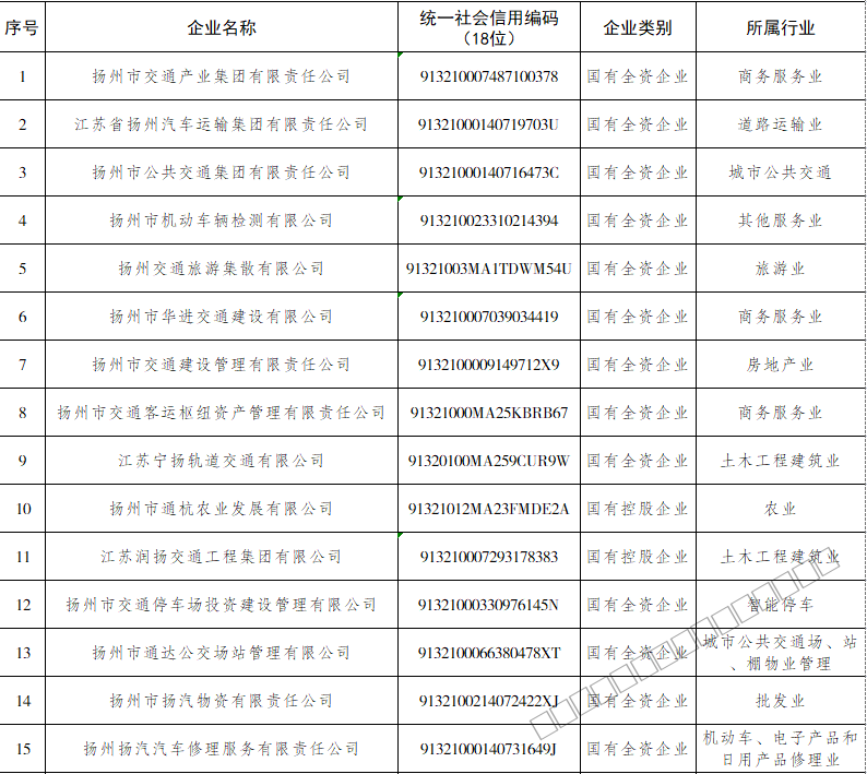 交通产业集团监管企业白名单.png