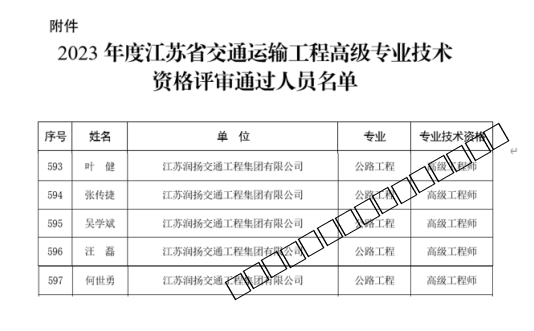 2.润扬集团16人获评公路工程高、中级工程师-1.docx.png