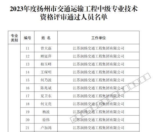 2.润扬集团16人获评公路工程高、中级工程师-2.docx.png