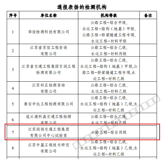 2.润扬集团中心试验室喜获省交通运输厅-2.png