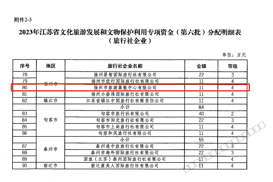 4.扬州旅游集散中心喜获2023年江苏省文化旅游发展和文物保护利用专项资金-1.png